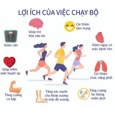 Chỉ cần dành ra 30 phút mỗi ngày để chạy bộ hoặc đi bộ nhanh có thể giúp tăng cường sức đề kháng, cải thiện tâm trạng và giảm nguy cơ mắc các bệnh mãn tính.