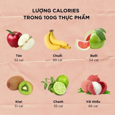 Việc nắm rõ lượng calo trong các loại trái cây không chỉ giúp bạn quản lý chế độ ăn uống một cách hợp lý mà còn hỗ trợ trong việc kiểm soát cân nặng.